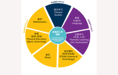 北京房山诺德安达学校初中课程怎么样?